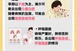 疫情症状初期表现最新，新一轮疫情症状初期表现