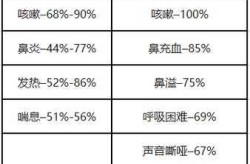 幼儿人偏肺病毒严重吗，儿童偏肺病毒好治疗吗