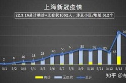 上海疫情现在什么情况，上海目前疫情最新情况
