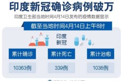 印度新冠疫情为何突然消失，三年的疫情为什么突然就消失了