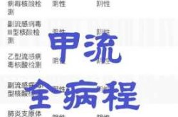 2023甲流又爆发了，2023年甲流