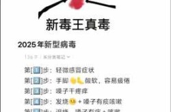 2025年流感病毒爆发，新型病毒2025嗓子疼