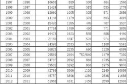 疫情上海最低工资标准，2020年上海最低工资标准是多少
