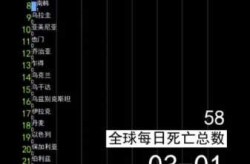 全世界新冠疫情死亡人数，新冠疫情死去多少人