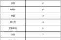 北京18天内新增318例，北京昨日新增病例最小18岁
