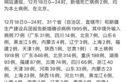 全国疫情死亡最新消息一览表，目前中国疫情最新消息