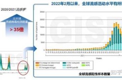 2023年12月全国流感情况（2018年流感）