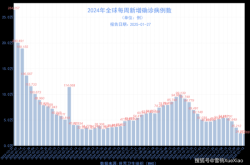 2025年几月爆发新冠，2025深圳新冠最新情况