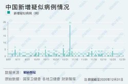 北京新增本土确诊5例，北京今天有新增本土病例吗