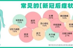 2024年新冠最新症状表现（2024年2月新冠症状）