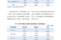 银河证券深度解析：2023年下半年全球经济趋势与大类资产投资策略