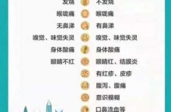 5月新冠病毒最新症状，2025年6月新冠症状