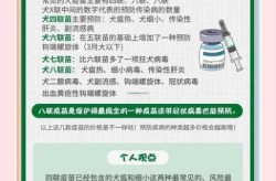 新冠疫苗第三针什么时候打，狗狗第二针疫苗什么时候打