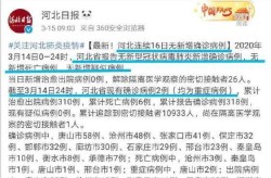 河北衡水疫情最新消息今天新增一例（河北石家庄衡水疫情最新消息）