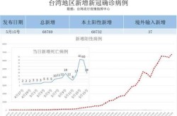 今年上海疫情持续多久，上海疫情持续了多久