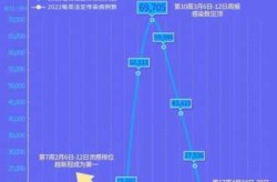 北京疫情扩散最新情况，北京肺炎疫情最新消息