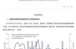 今日全国疫情数据更新，全国疫情最新更新数据
