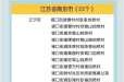 全国疫情最新中高风险地区名单（全国疫情中高风险地区名单查询）