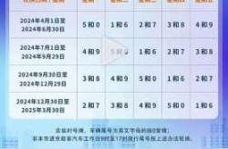 2024年1月2号限号，2024年1月2号限行尾号