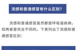 病毒性流感传染期几天，流感几天后不传染别人