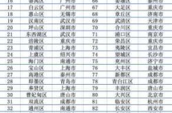 中国城市竞争力排行榜，2024城市竞争力排行榜