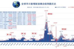 全球疫情最新确诊统计，新冠全球疫情最新消息