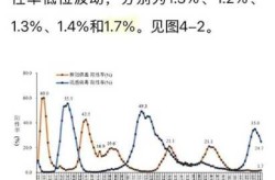 中国现在新冠病毒最新情况，中国新冠疫情最新动态