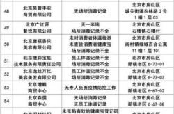 今天房山区疫情最新消息，疫情最新消息今天山西