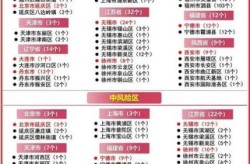 南宁疫情风险等级查询，广西疫情风险等级一览表