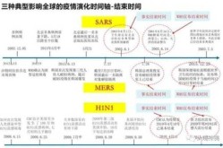 北京疫情会二次爆发吗，北京第二次疫情爆发时间