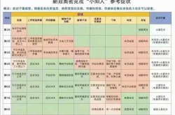 疫情症状最早几天会出现症状（现在疫情什么症状）
