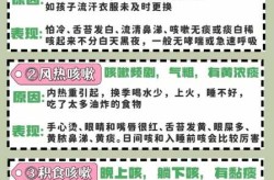 新冠以后咳嗽一直不好怎么办，新冠后咳嗽一年了怎么办