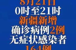 新疆新增8例确诊病例，新增确诊病例