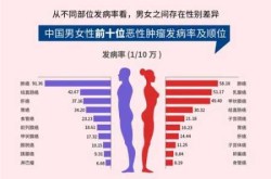 我国新发癌症数据发布，国家癌症中心最新数据