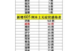 山东今日新增疫情通报，山东疫情最新消息今天