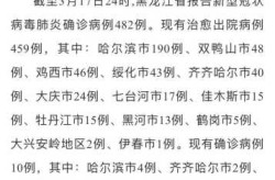 中国疫情最新消息黑龙江疫情最新消息今天，黑龙江疫情最新消息今天