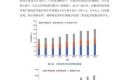 中国生物技术发展中心，中国生物技术发展中心级别