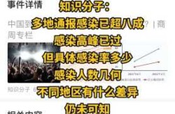 中国现在有多少人没感染新冠，中国新冠感染率是多少