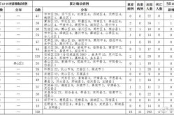 山东疫情最新出现在什么地方，山东哪个地方出现疫情