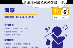 2023年年底会有流感，现在流感严重吗2023