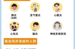 2024新型流感的症状是什么（今年的流感是什么症状）