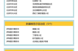 中高风险区域最新名单查询，近期中高风险地区名单