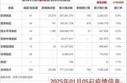 秦皇岛新冠疫情最新消息，2025新冠最新消息今天