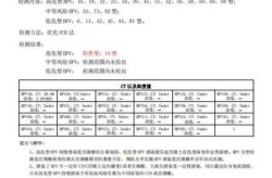 16型阳性是怎么感染的，查出16型阳性怎么办