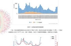 2024年5月流感趋势，2024年流感
