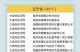 最新|全国疫情中高风险地区名单（全国疫情中高风险地区名单查询）