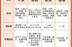 疫情浙江最新消息杭州市，浙江流感最新消息2020