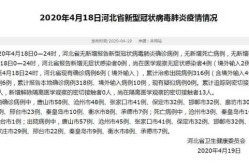 河北沧州疫情最新消息，河北疫情最新消息2020
