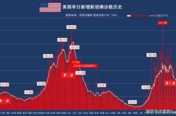 美国新冠疫情最新数据，美国新冠疫情
