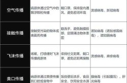 武汉新型冠状病毒传播途径，新型冠状病毒主要传播途径
